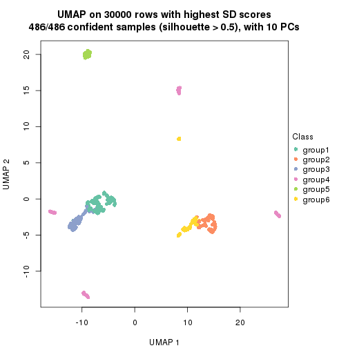 plot of chunk tab-node-01-dimension-reduction-5