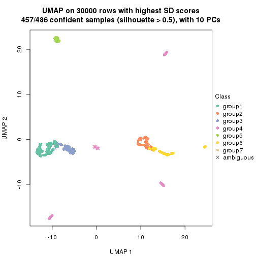 plot of chunk tab-node-01-dimension-reduction-6