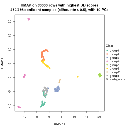 plot of chunk tab-node-01-dimension-reduction-7