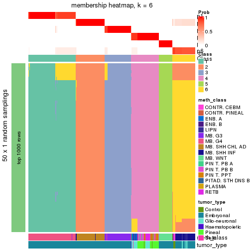 plot of chunk tab-node-01-membership-heatmap-5