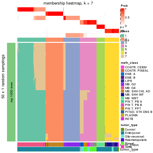 plot of chunk tab-node-01-membership-heatmap-6