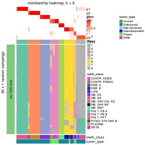 plot of chunk tab-node-01-membership-heatmap-7