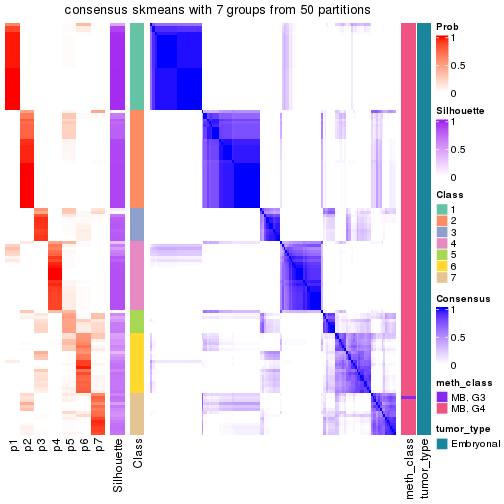 plot of chunk tab-node-011-consensus-heatmap-6