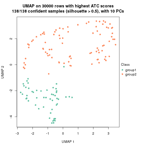 plot of chunk tab-node-011-dimension-reduction-1