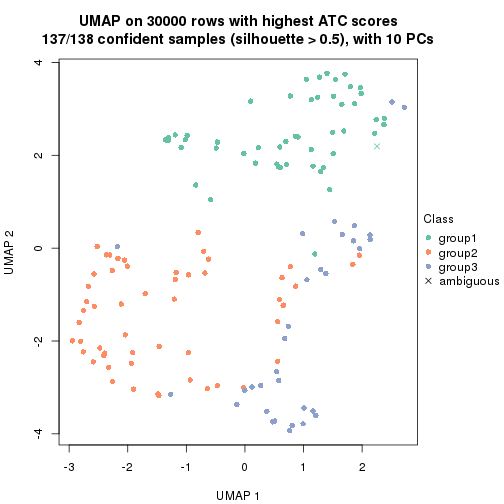 plot of chunk tab-node-011-dimension-reduction-2