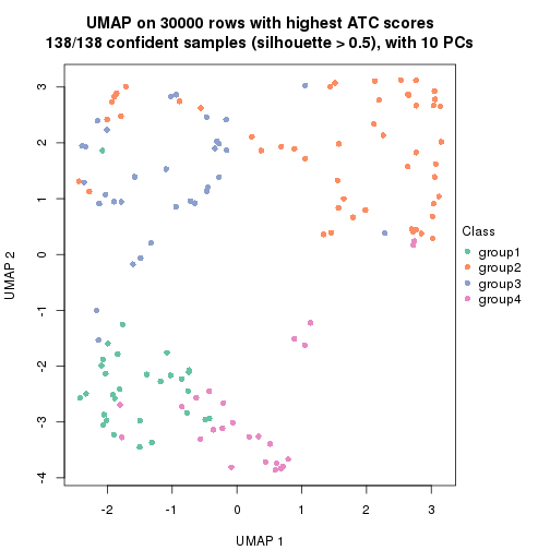 plot of chunk tab-node-011-dimension-reduction-3