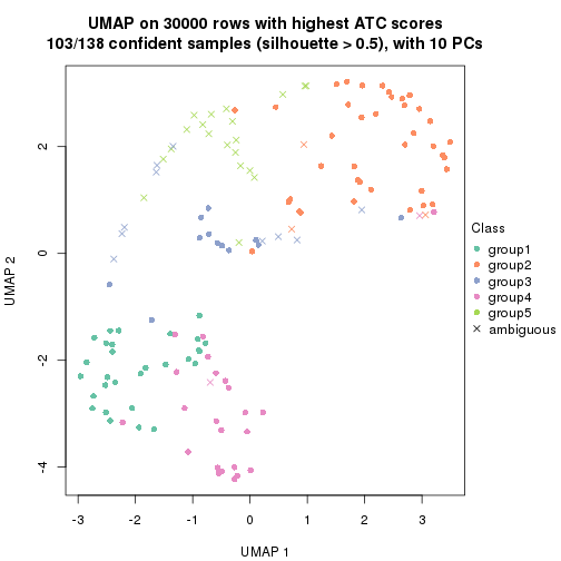 plot of chunk tab-node-011-dimension-reduction-4