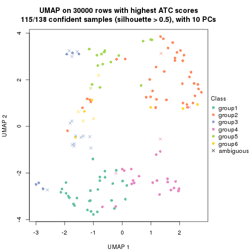 plot of chunk tab-node-011-dimension-reduction-5