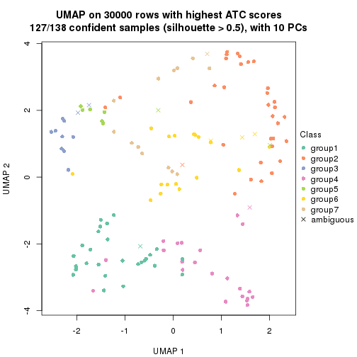 plot of chunk tab-node-011-dimension-reduction-6