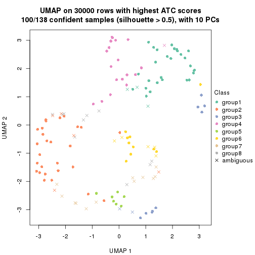 plot of chunk tab-node-011-dimension-reduction-7