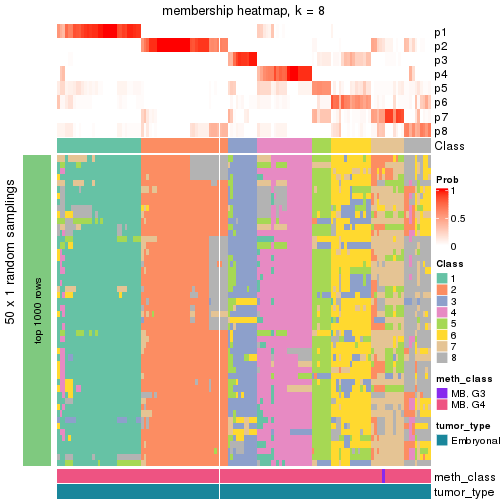 plot of chunk tab-node-011-membership-heatmap-7