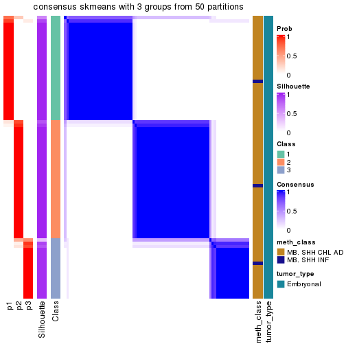 plot of chunk tab-node-012-consensus-heatmap-2