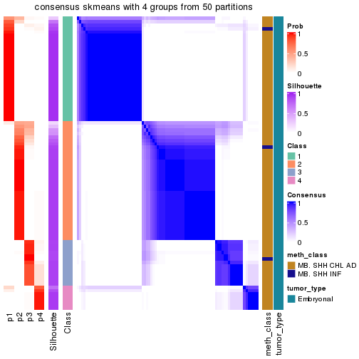 plot of chunk tab-node-012-consensus-heatmap-3