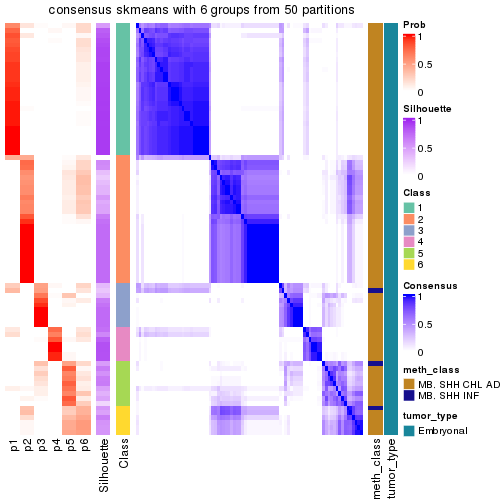 plot of chunk tab-node-012-consensus-heatmap-5