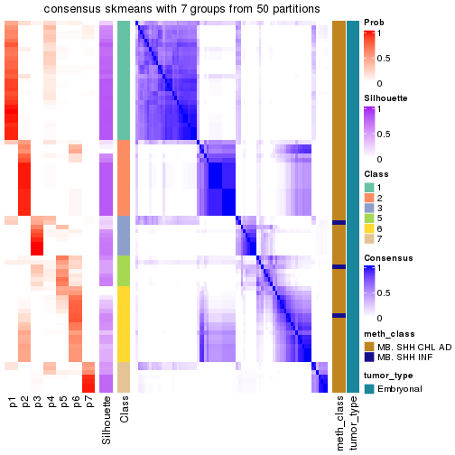 plot of chunk tab-node-012-consensus-heatmap-6