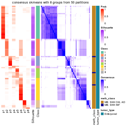 plot of chunk tab-node-012-consensus-heatmap-7