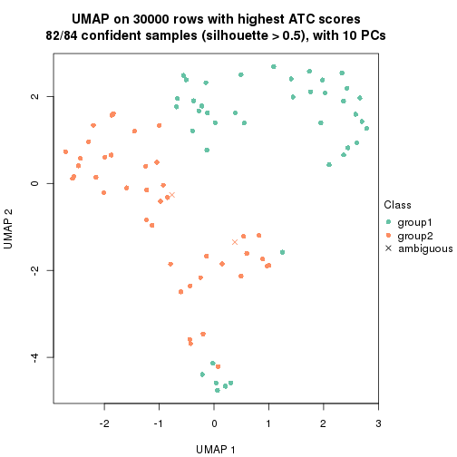 plot of chunk tab-node-012-dimension-reduction-1