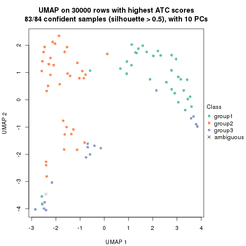 plot of chunk tab-node-012-dimension-reduction-2