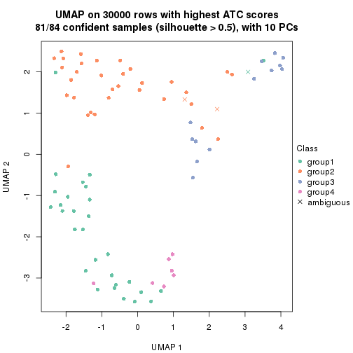 plot of chunk tab-node-012-dimension-reduction-3