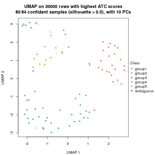 plot of chunk tab-node-012-dimension-reduction-4