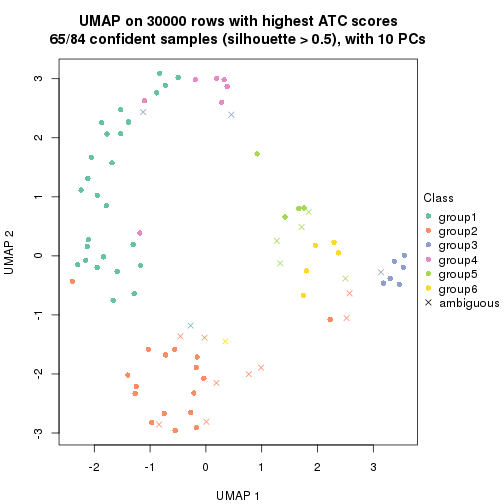 plot of chunk tab-node-012-dimension-reduction-5