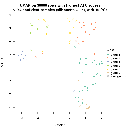 plot of chunk tab-node-012-dimension-reduction-6