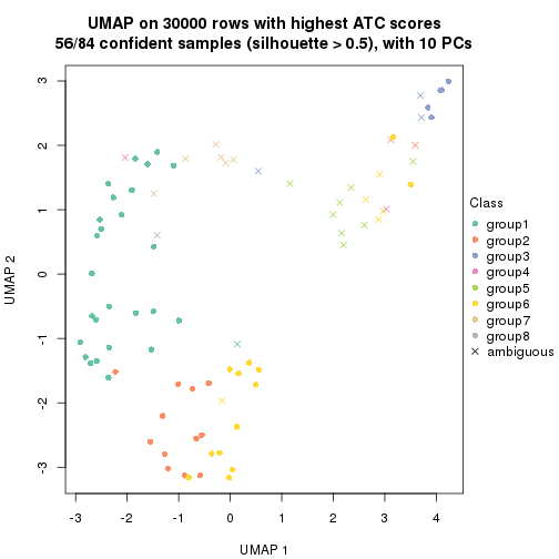 plot of chunk tab-node-012-dimension-reduction-7