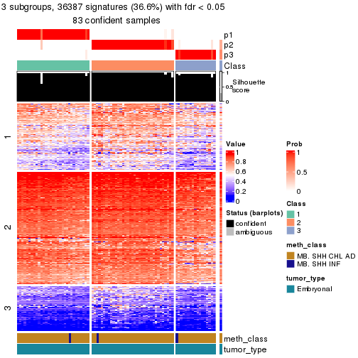 plot of chunk tab-node-012-get-signatures-2