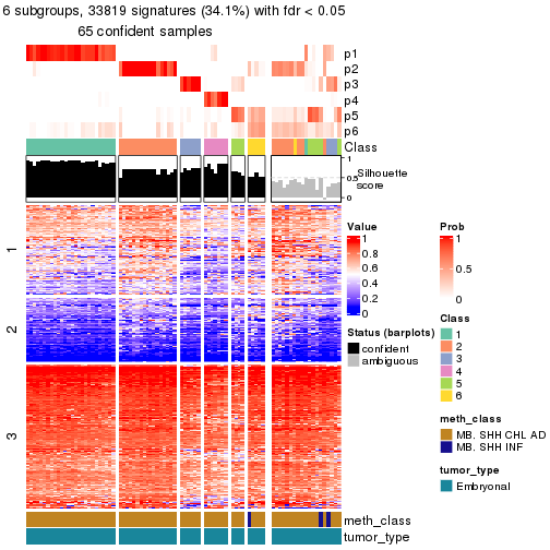 plot of chunk tab-node-012-get-signatures-5