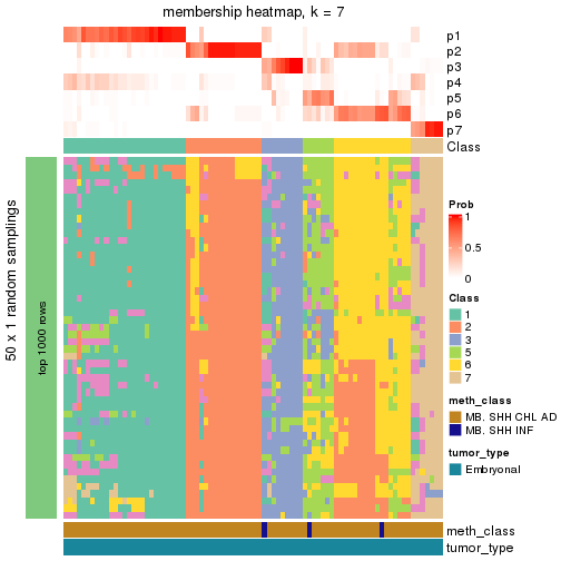 plot of chunk tab-node-012-membership-heatmap-6