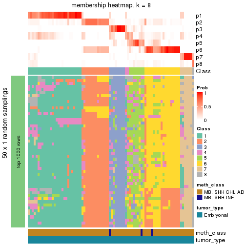 plot of chunk tab-node-012-membership-heatmap-7