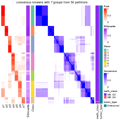 plot of chunk tab-node-013-consensus-heatmap-6