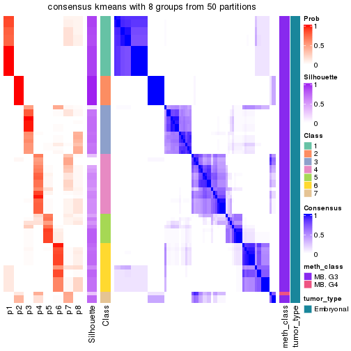 plot of chunk tab-node-013-consensus-heatmap-7