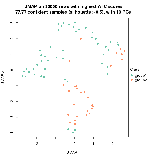 plot of chunk tab-node-013-dimension-reduction-1