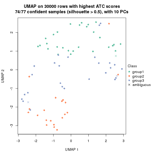 plot of chunk tab-node-013-dimension-reduction-2