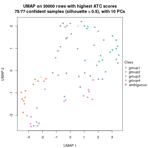 plot of chunk tab-node-013-dimension-reduction-3