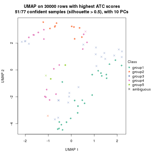 plot of chunk tab-node-013-dimension-reduction-4