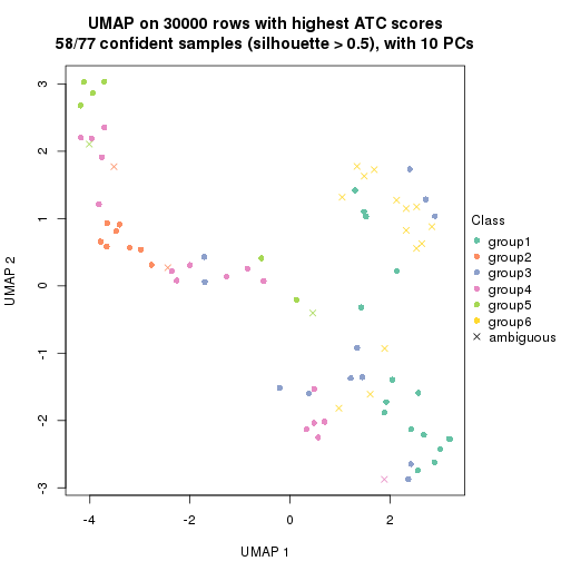 plot of chunk tab-node-013-dimension-reduction-5