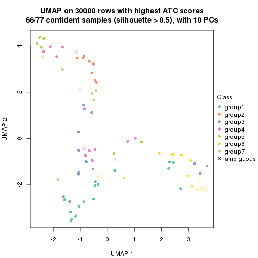 plot of chunk tab-node-013-dimension-reduction-6