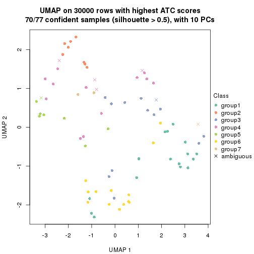 plot of chunk tab-node-013-dimension-reduction-7