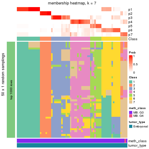 plot of chunk tab-node-013-membership-heatmap-6