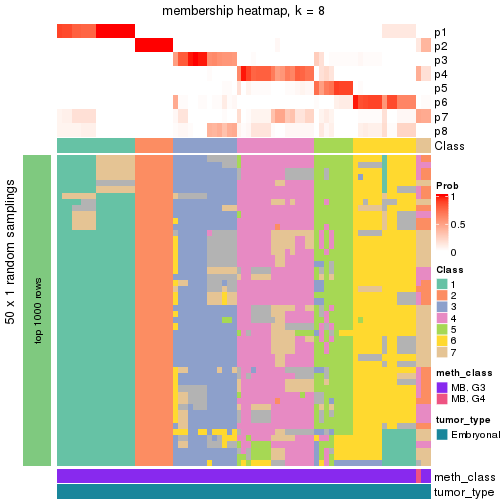 plot of chunk tab-node-013-membership-heatmap-7