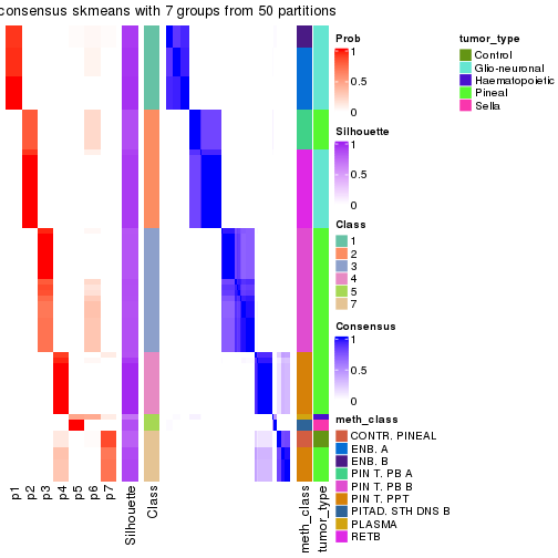 plot of chunk tab-node-014-consensus-heatmap-6