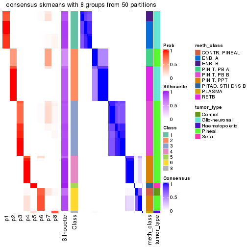 plot of chunk tab-node-014-consensus-heatmap-7