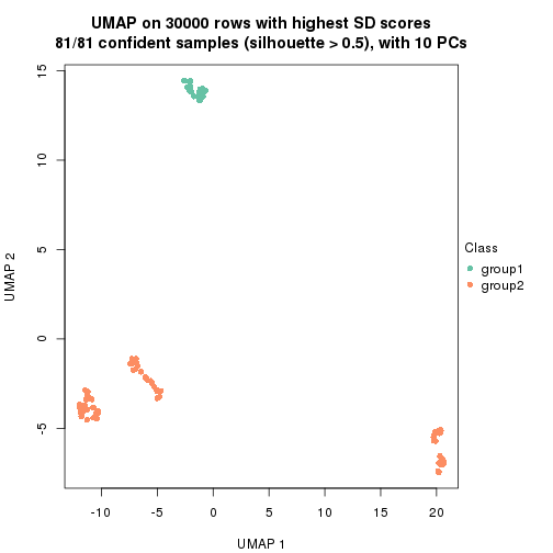 plot of chunk tab-node-014-dimension-reduction-1