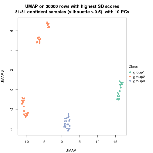 plot of chunk tab-node-014-dimension-reduction-2