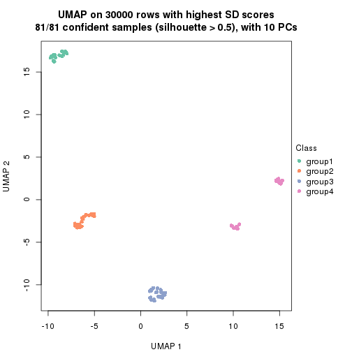 plot of chunk tab-node-014-dimension-reduction-3