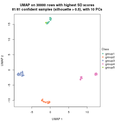 plot of chunk tab-node-014-dimension-reduction-4