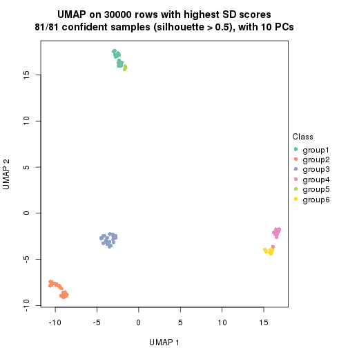 plot of chunk tab-node-014-dimension-reduction-5