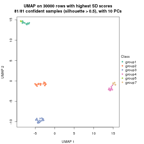 plot of chunk tab-node-014-dimension-reduction-6